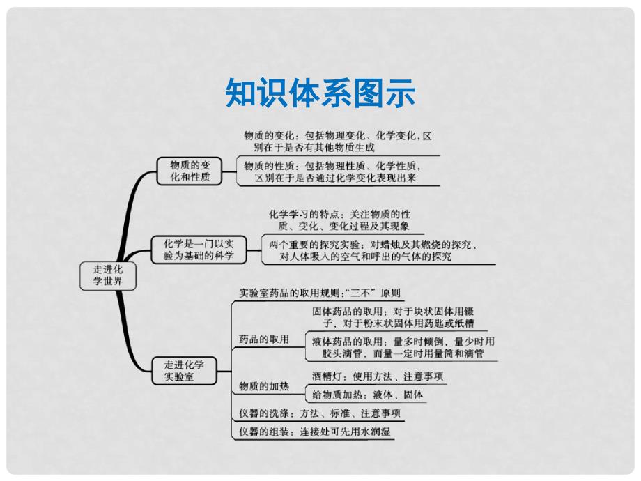 中考化学一轮复习 第一单元 走进化学世界 第2课时 化学实验基本操作课件 （新版）新人教版_第2页