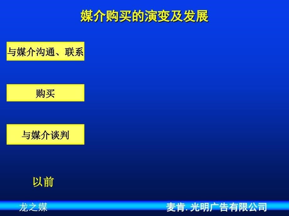 如何在媒介购买中完美实现媒介计划.ppt_第5页