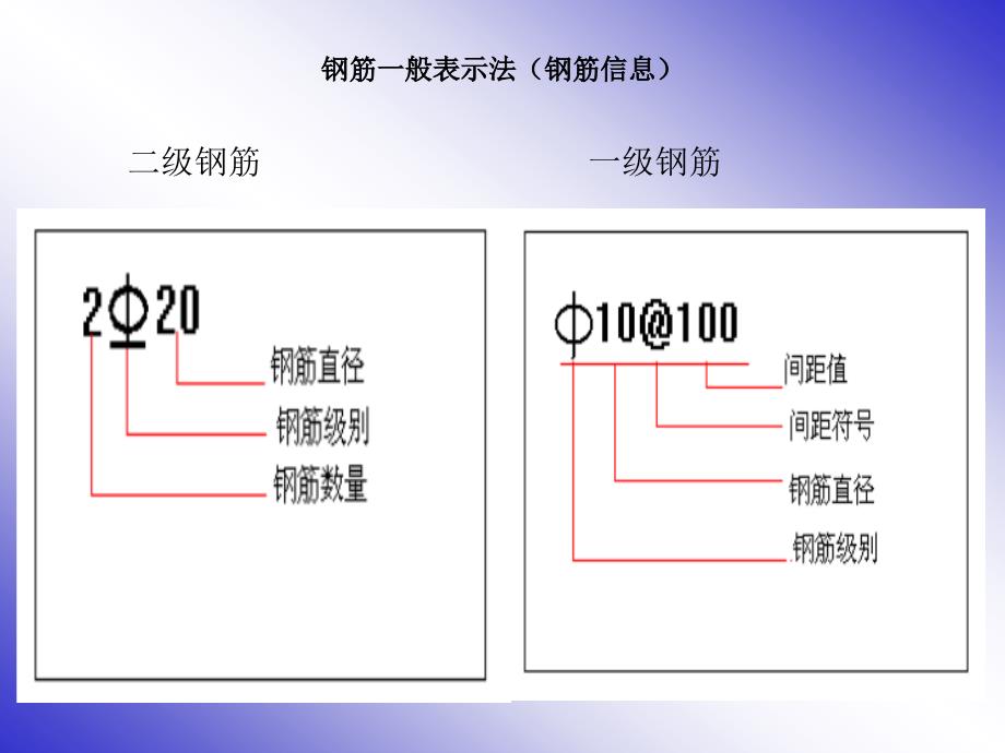 梁柱板钢筋平法标注图解(课件)_第3页