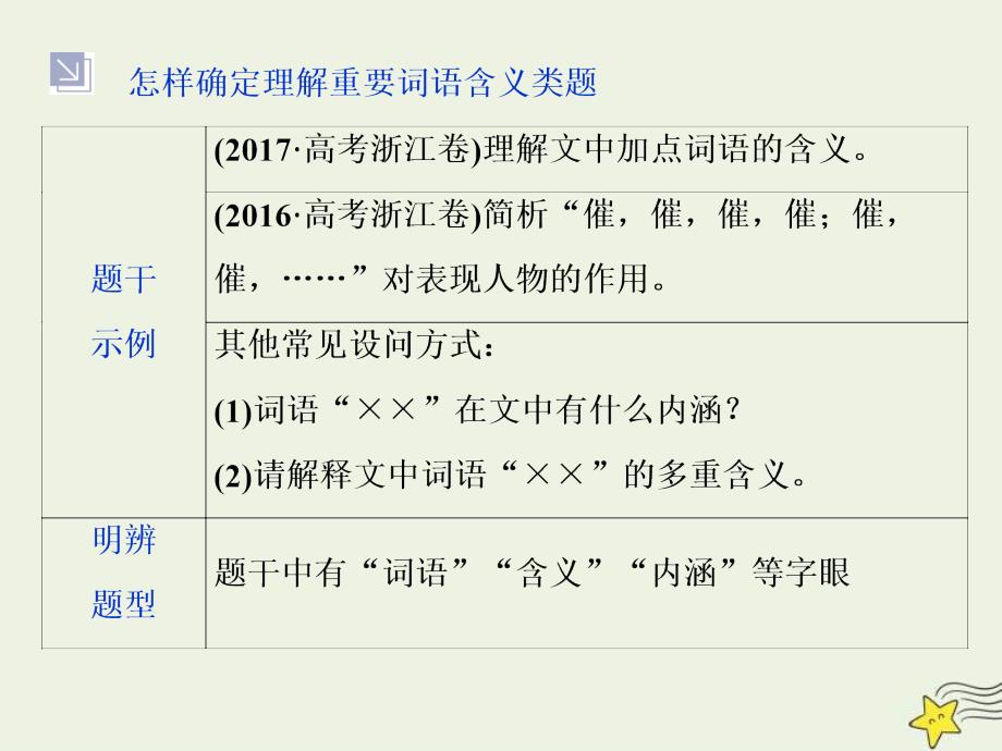 高考语文一轮复习课件专题三文学类文本阅读之小说4高考命题点四语言题__丰富多彩的语言博大精深的内涵_第4页