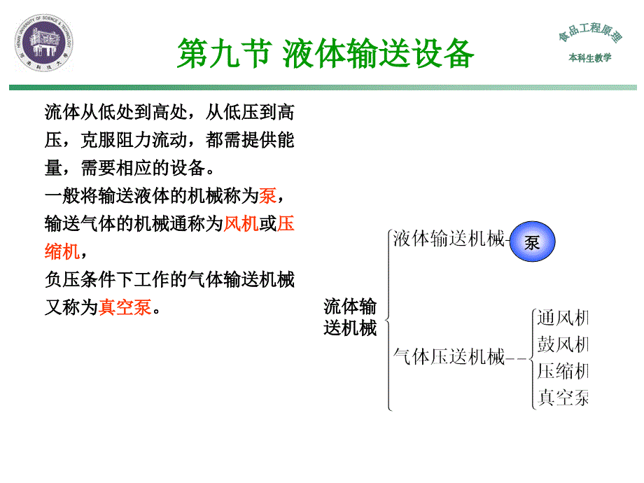 刘云宏流体输送机械_第2页