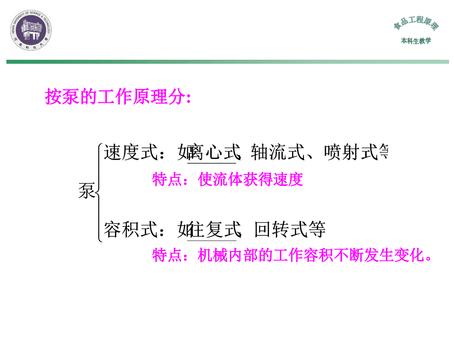 刘云宏流体输送机械_第4页