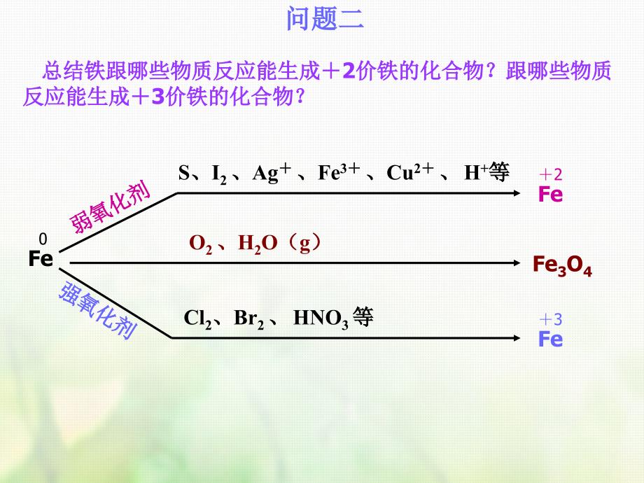 化学第三章 金属及其化合物 第3讲 铁、铜及其重要化合物_第3页