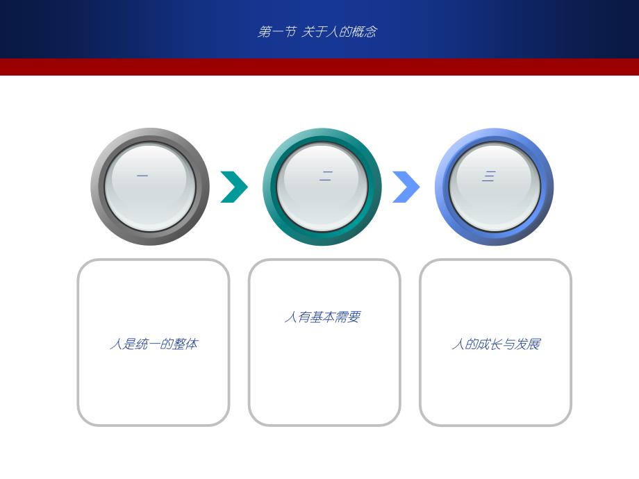 护理学基础第03章护理学基本概念_第3页