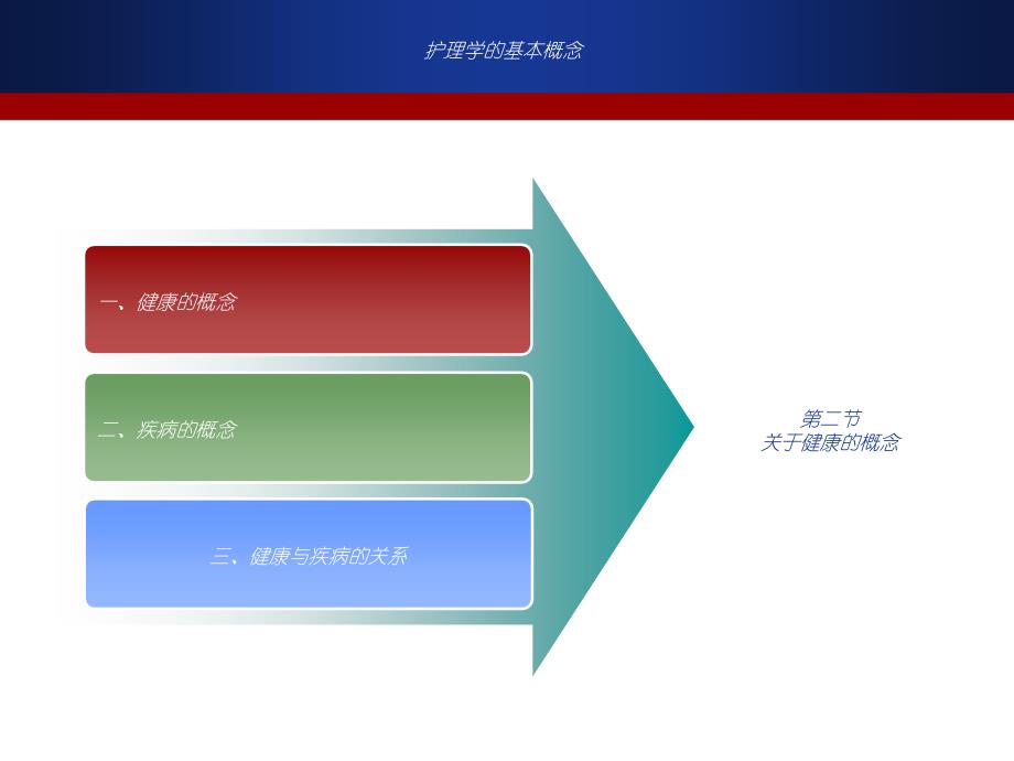 护理学基础第03章护理学基本概念_第4页