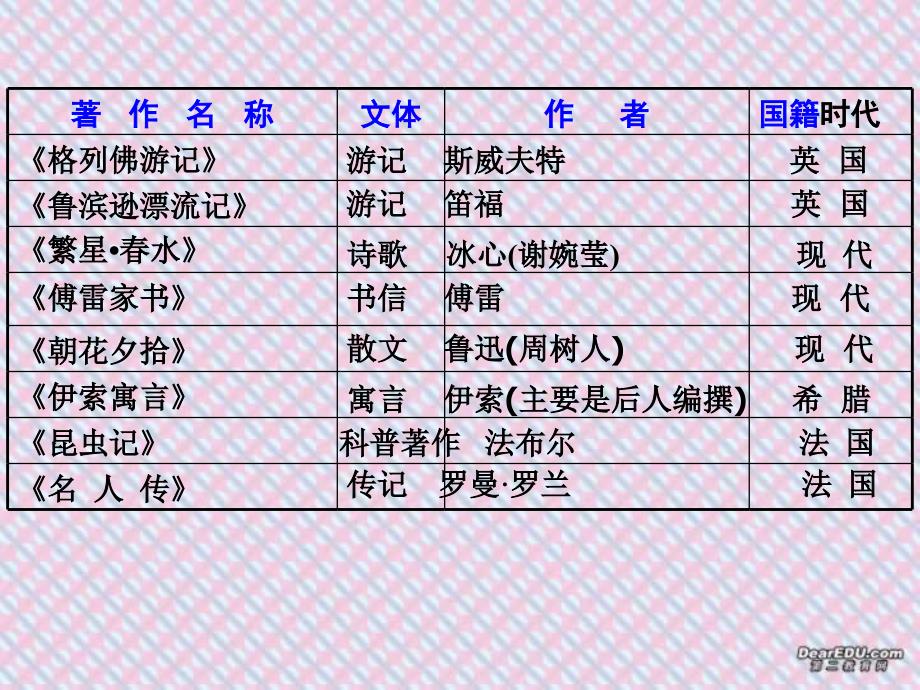 名著导读课件_第4页