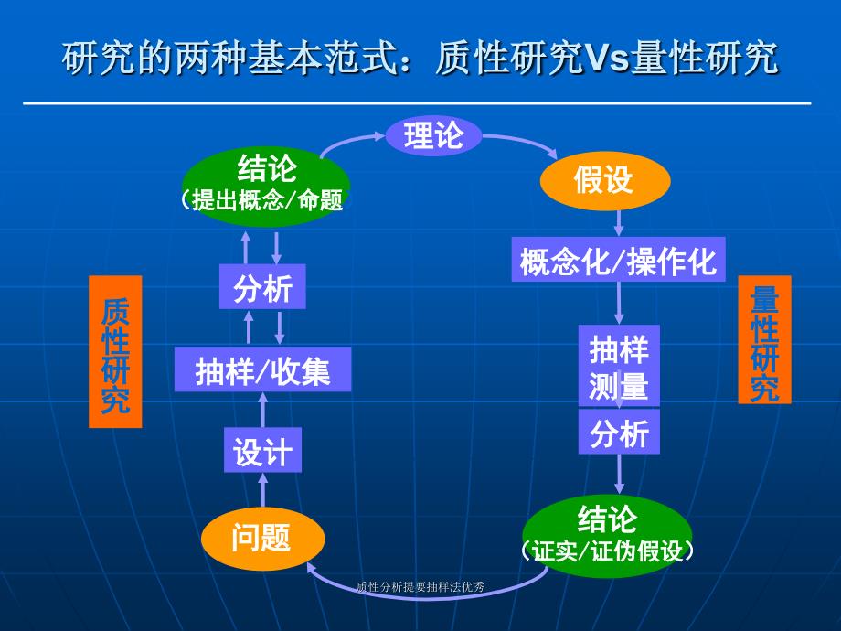 质性分析提要抽样法课件_第2页