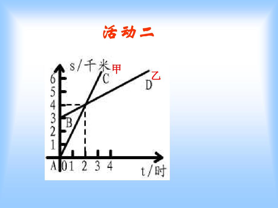 二元一次方程和一次函数_第3页