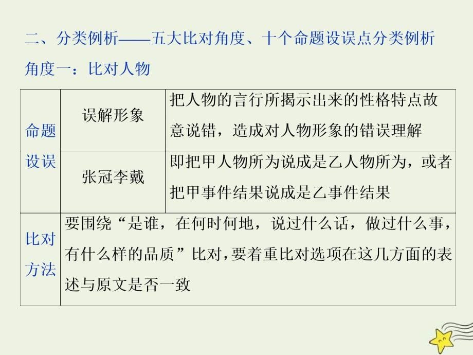 高考语文一轮复习课件专题一文言文阅读4高考命题点四分析综合题__了解十大命题设误点五大角度细比对_第5页