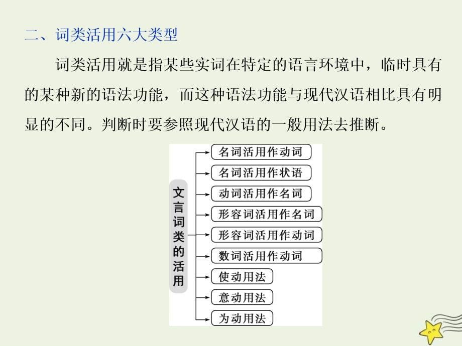 高考语文一轮复习课件专题一文言文阅读3素养三词类活用和文言句式_第5页