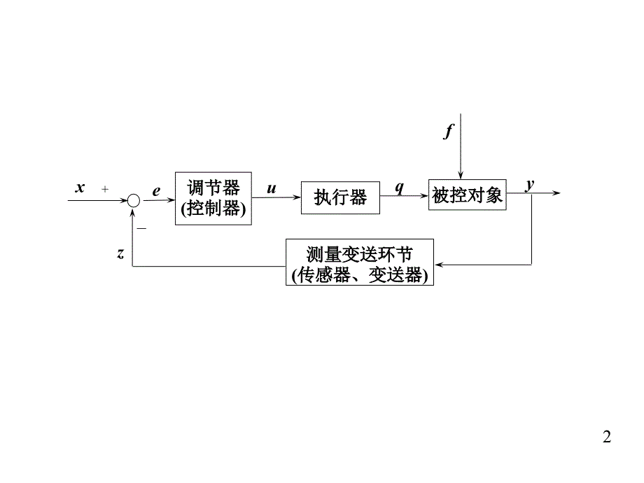 控制系统基本组成环节特性分析.ppt_第2页