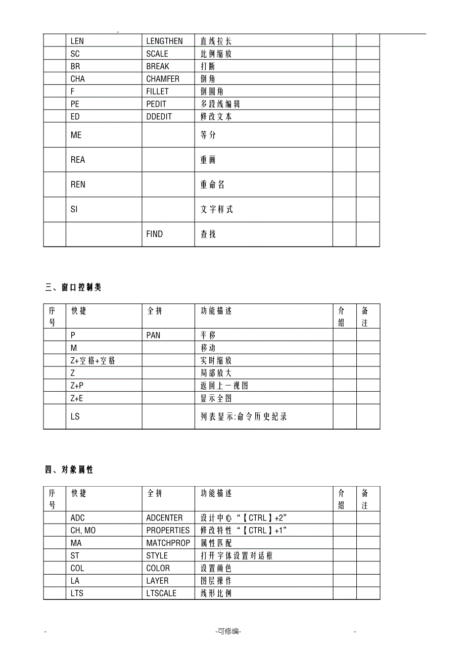 CAD绘图快捷键专项技术方案设计汇总整理_第2页