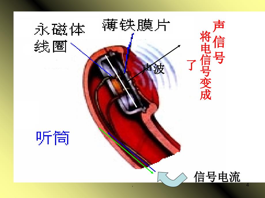 信息与传递复习文档资料_第4页