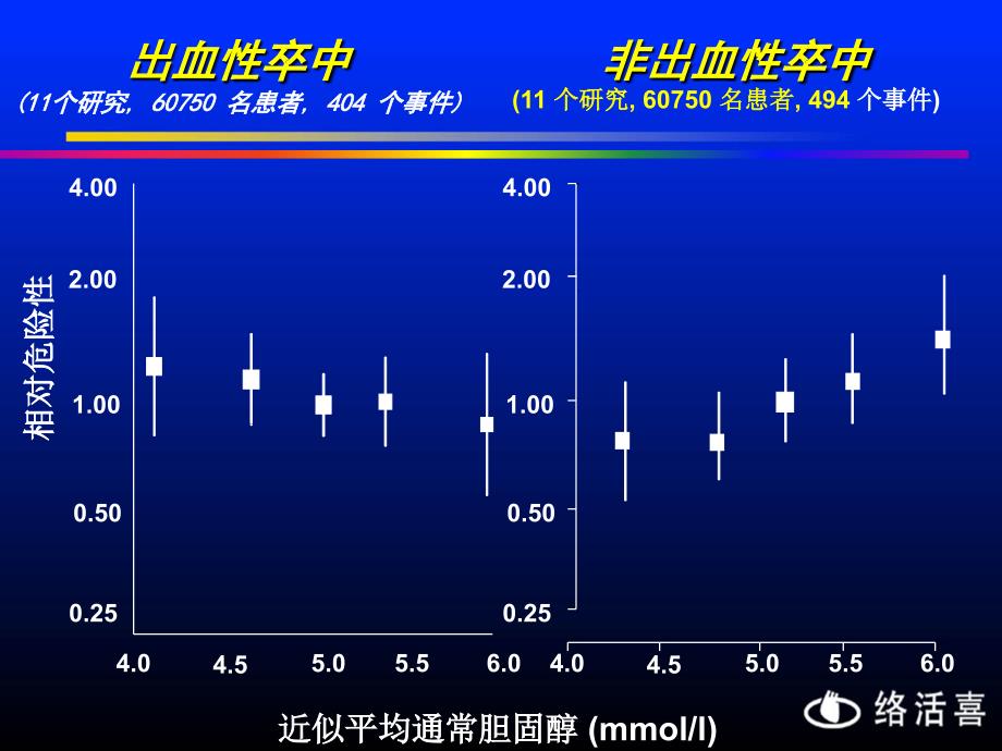 高血压流行病学及防治_第2页