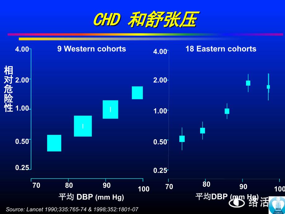 高血压流行病学及防治_第3页