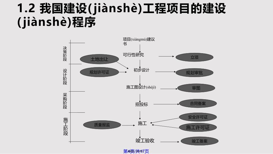 CH1建设工程项目管理概述实用教案_第4页