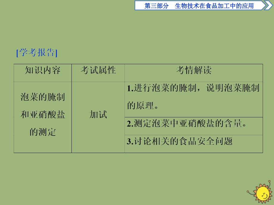 2019-2020学年高中生物 第三部分 生物技术在食品加工中的应用 实验9 腐乳的制作 实验10 泡菜的腌制和亚硝酸盐的测定课件 浙科版选修1_第2页