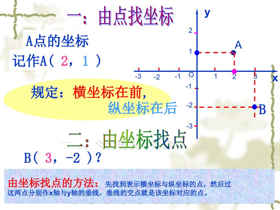 平面直角坐标系复习公开课_第3页