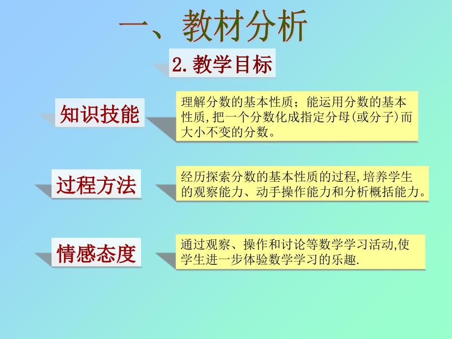 分数的基本性质说课稿课件_第4页