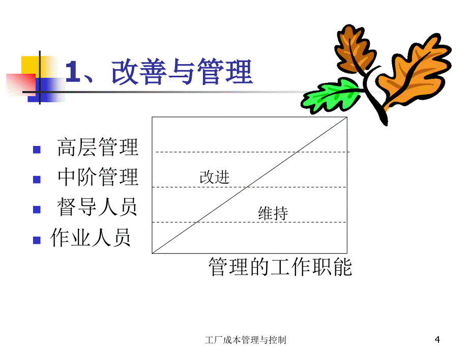 工厂成本管理与控制_第4页