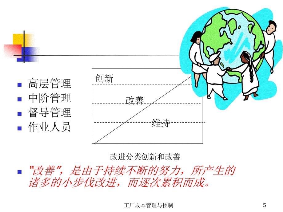 工厂成本管理与控制_第5页