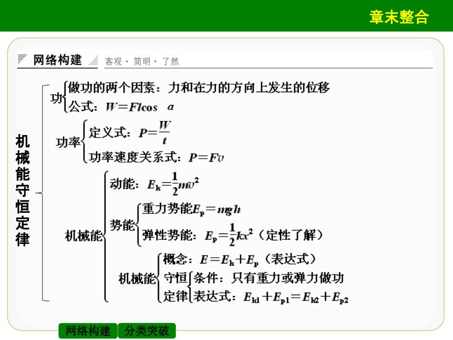 第七章机械能守恒定律章末整合课件人教版必修2_第2页