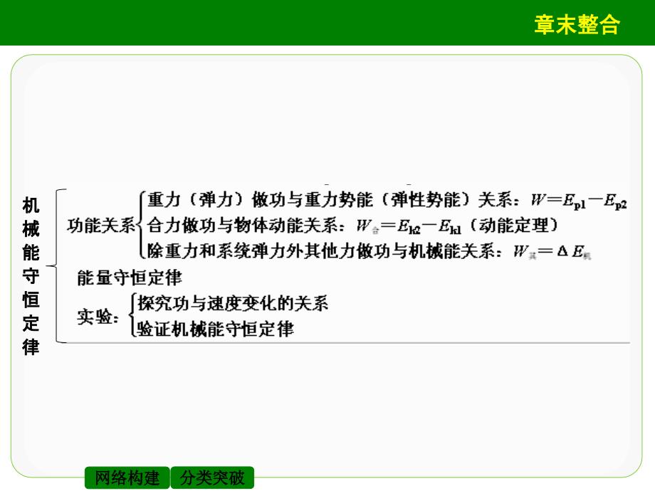 第七章机械能守恒定律章末整合课件人教版必修2_第3页