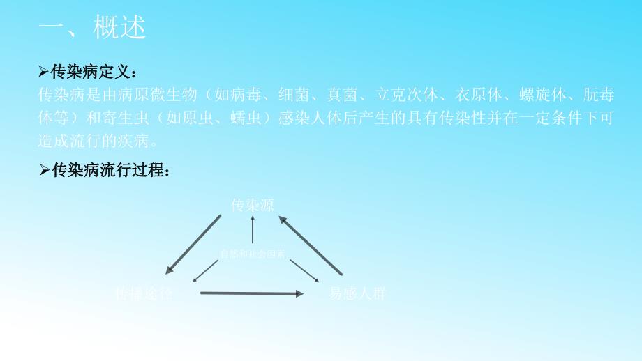 学校传染病防控知识课件新_第3页