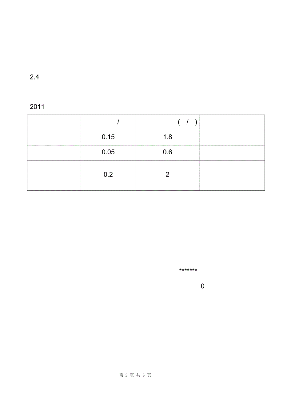 年度危险废物管理计划_第3页