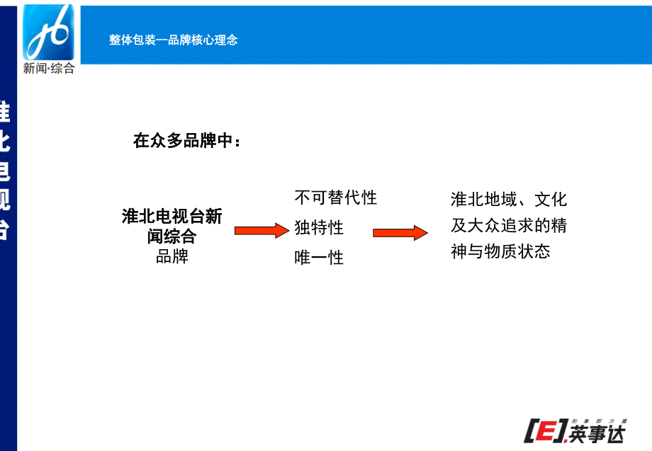 淮北电视台新闻综合频道208整体包装提案_第3页