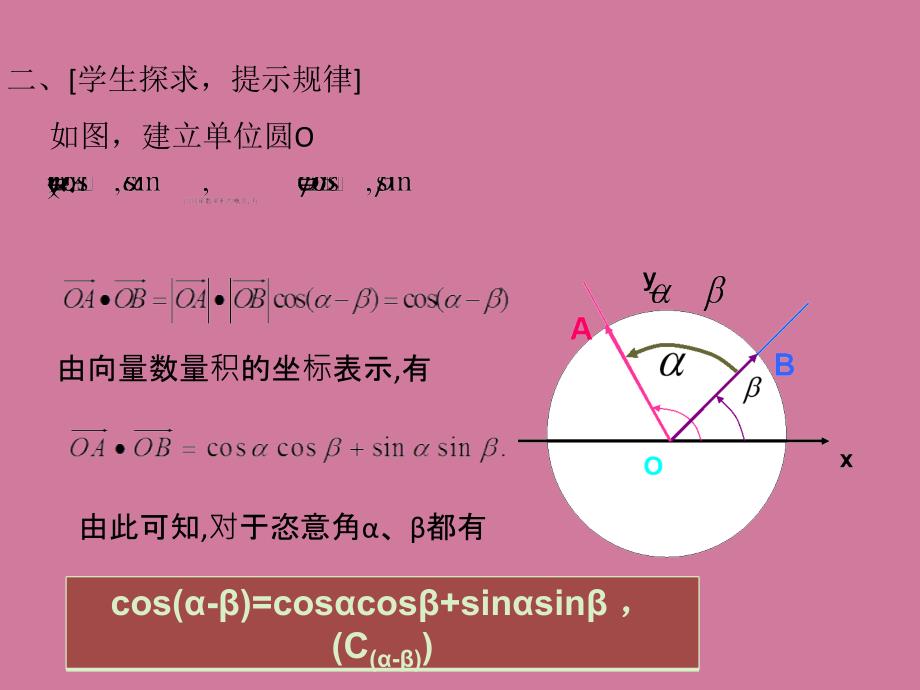 高中数学3.1.1两角差的余弦公式ppt课件_第3页