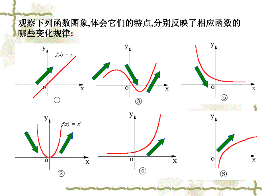 0函数单调性的概念_第2页