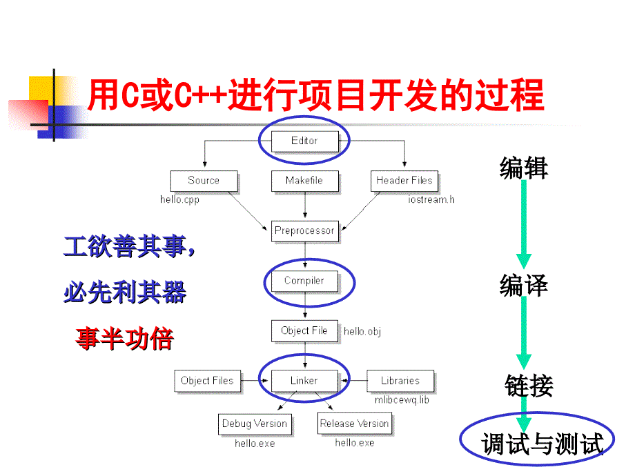 VC60IDE的使用和程序调试技巧_第2页