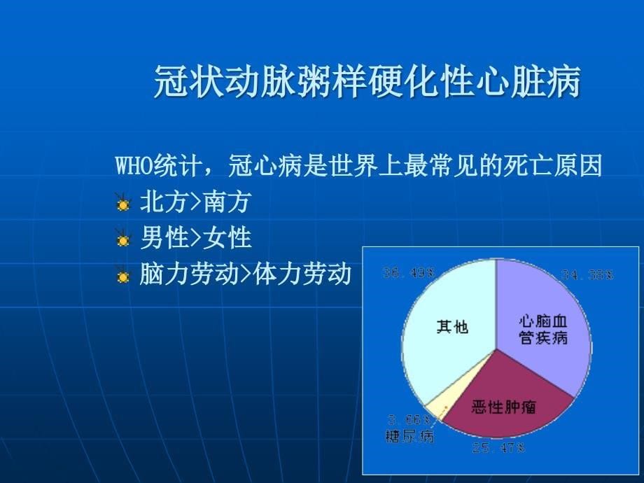 冠心病病人的护理ppt课件_第5页