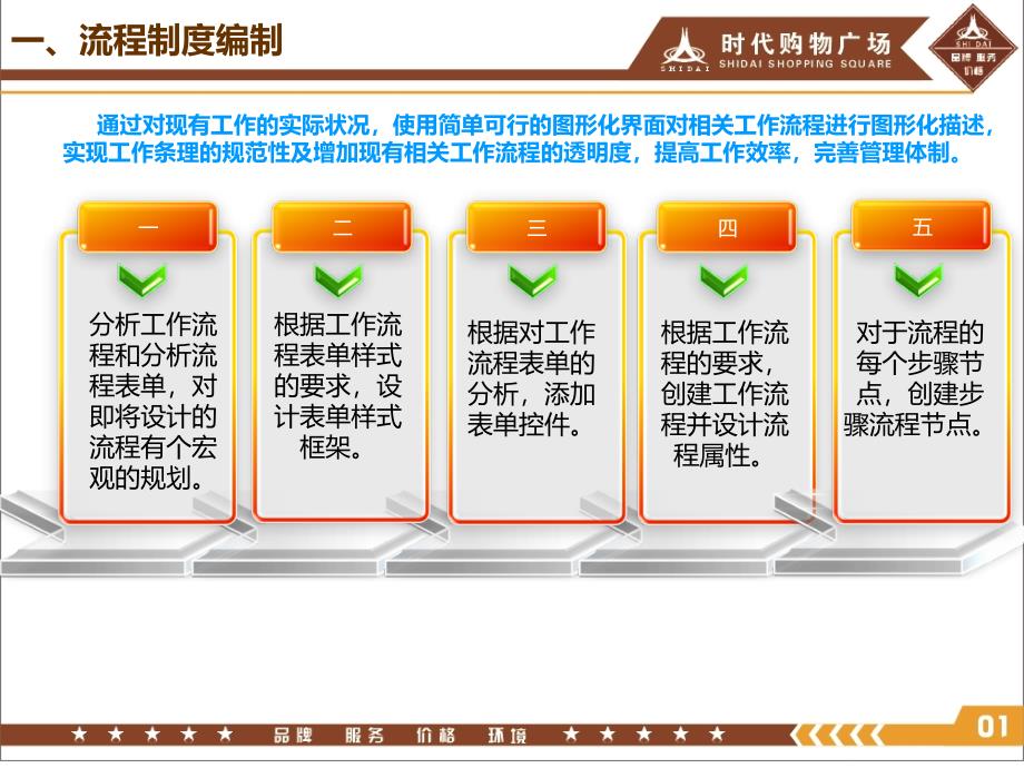 年信息部工作计划ppt课件_第4页