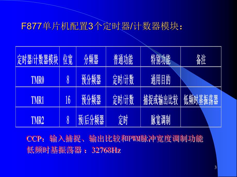 课件定时器计数器_第3页