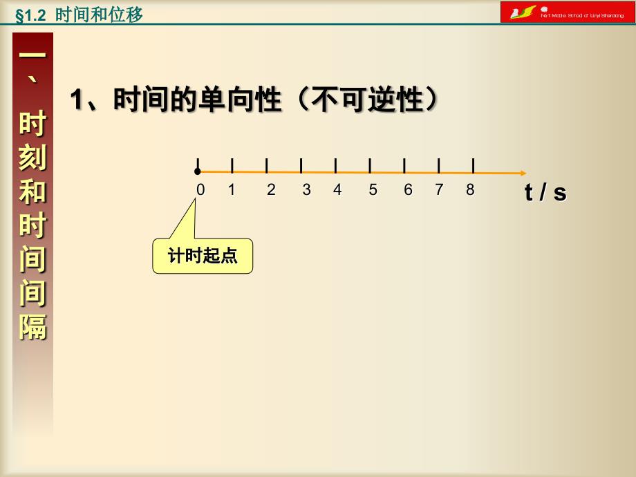 高一物理必修一时间和位移课件_第2页