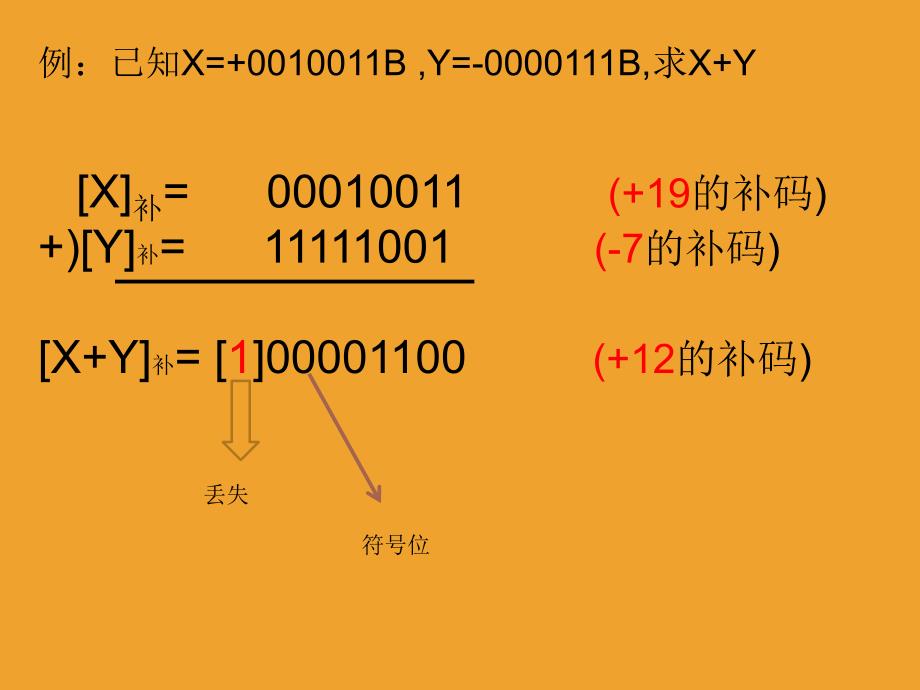 补码加减法运算PPT课件_第2页