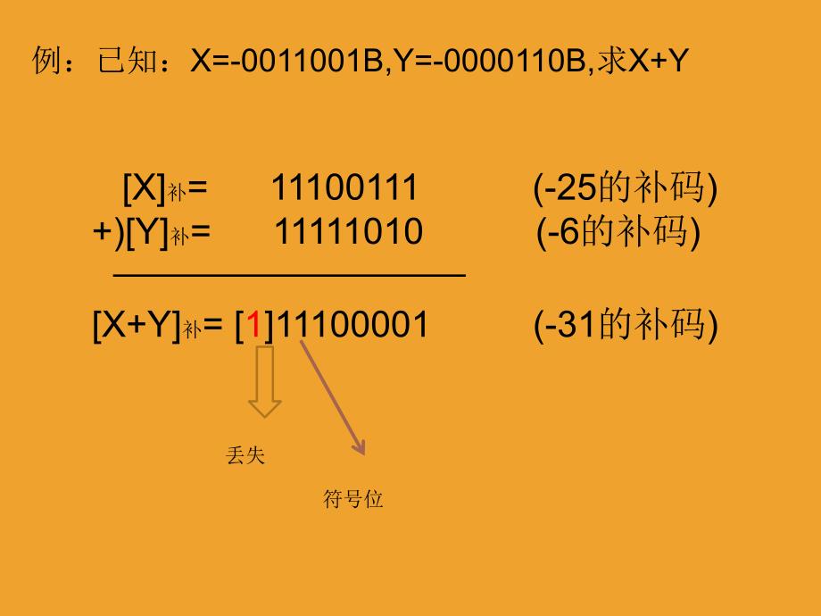 补码加减法运算PPT课件_第3页