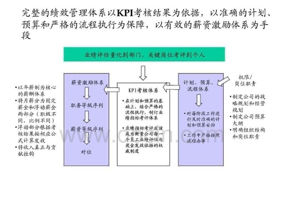 普通服务绩效管理框架方案_第5页