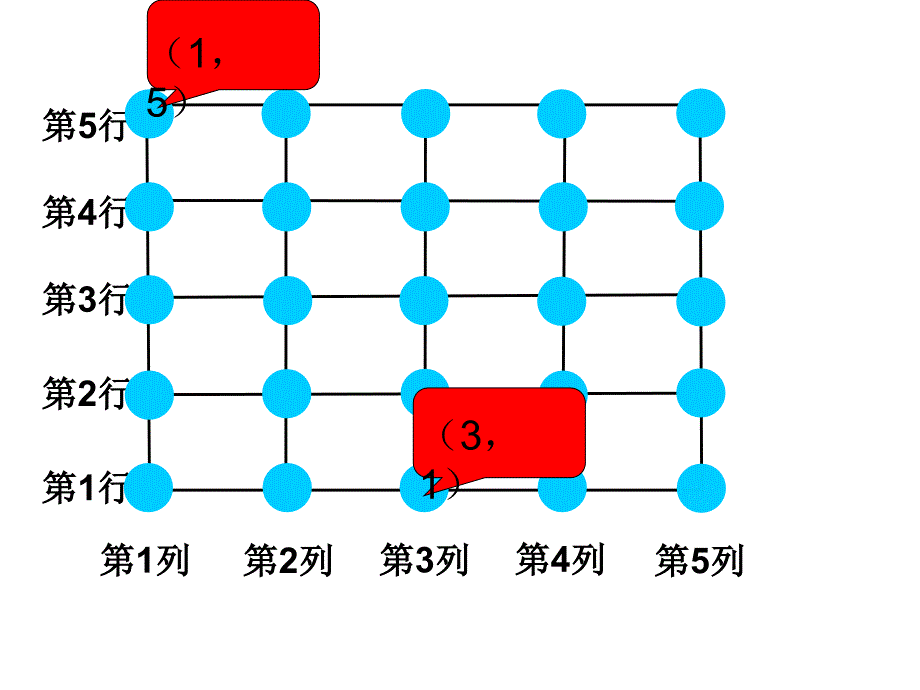 五年级数学上册课件2用数对确定位置37人教版共10张ppt_第4页