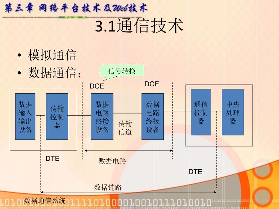 三章节网络平台技术及Web技术_第2页