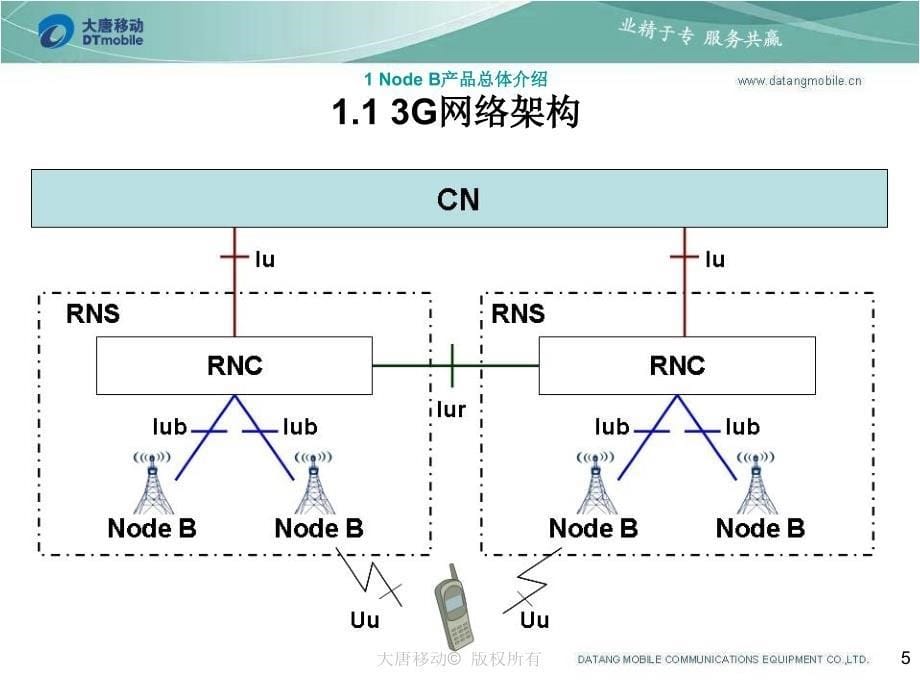 《TDBAE设备介绍》PPT课件.ppt_第5页