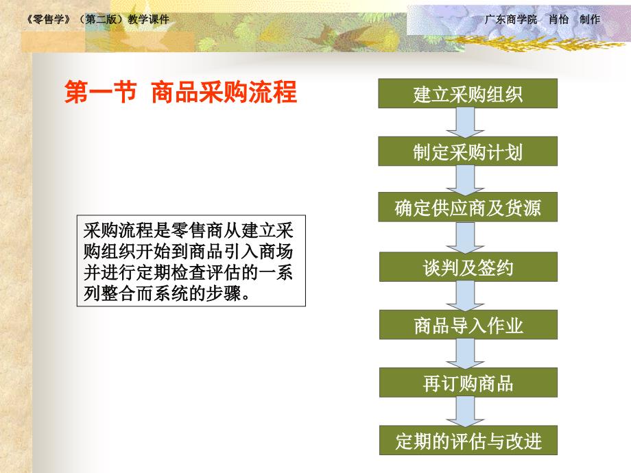 采购管理培训课程（PPT）_第3页