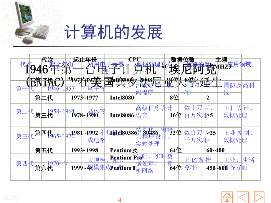 计算机的硬件系统_第4页