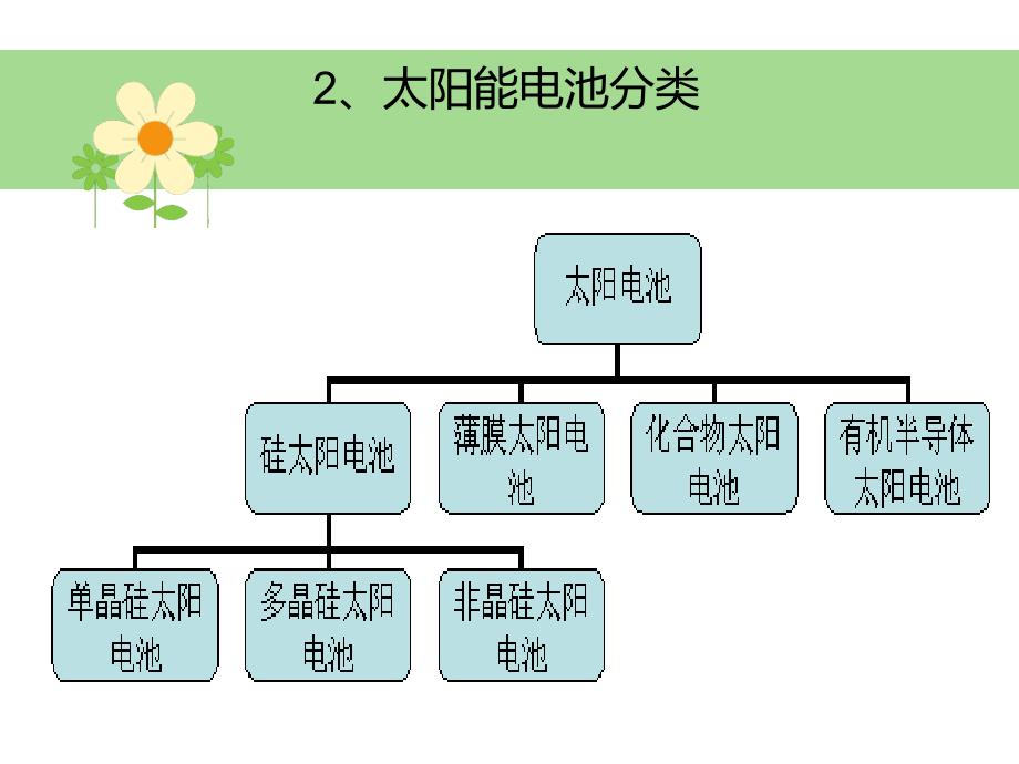 光伏电池片的制作、光伏电池组件的制作_第3页