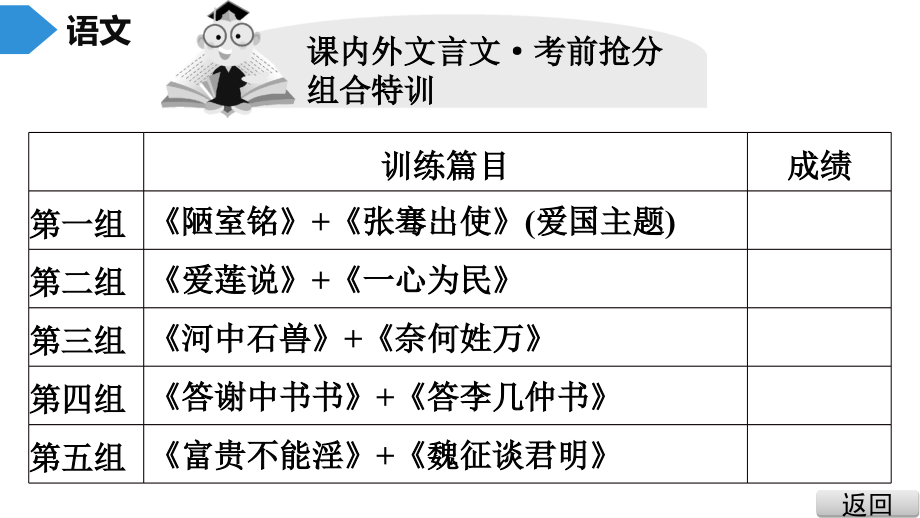 中考语文总复习中考语文抢分特训 2.课内外文言文&#183;考前抢分组合特训课件_第2页