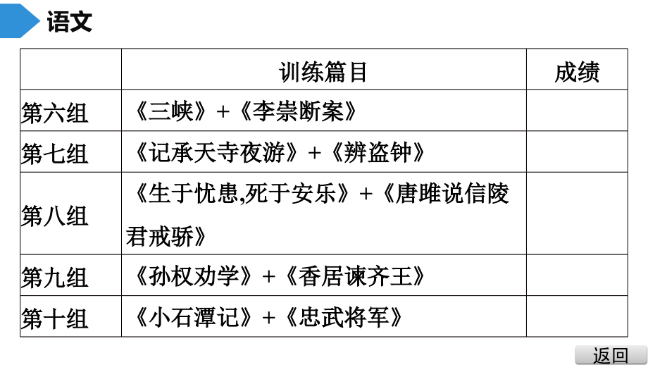 中考语文总复习中考语文抢分特训 2.课内外文言文&#183;考前抢分组合特训课件_第3页