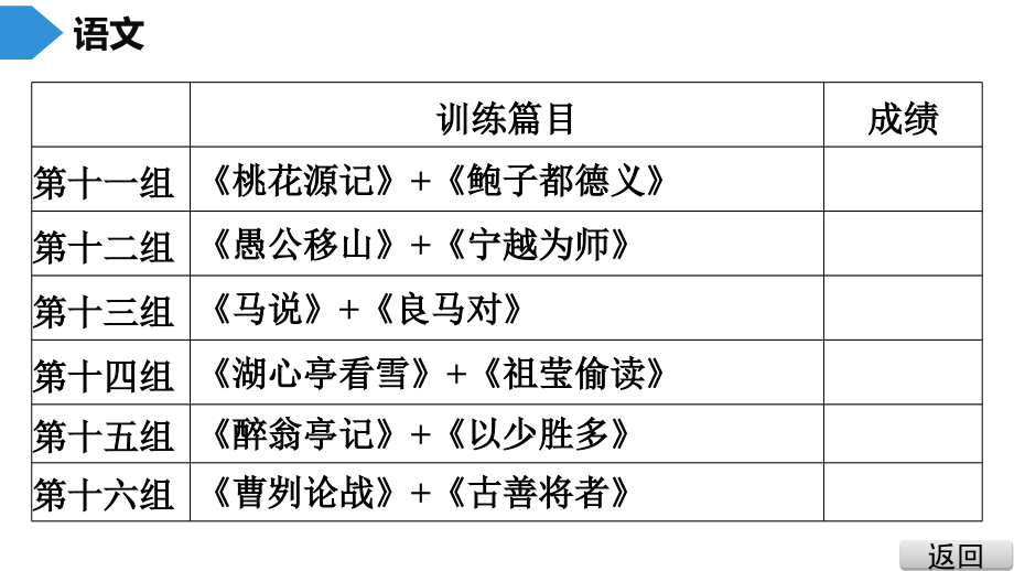 中考语文总复习中考语文抢分特训 2.课内外文言文&#183;考前抢分组合特训课件_第4页