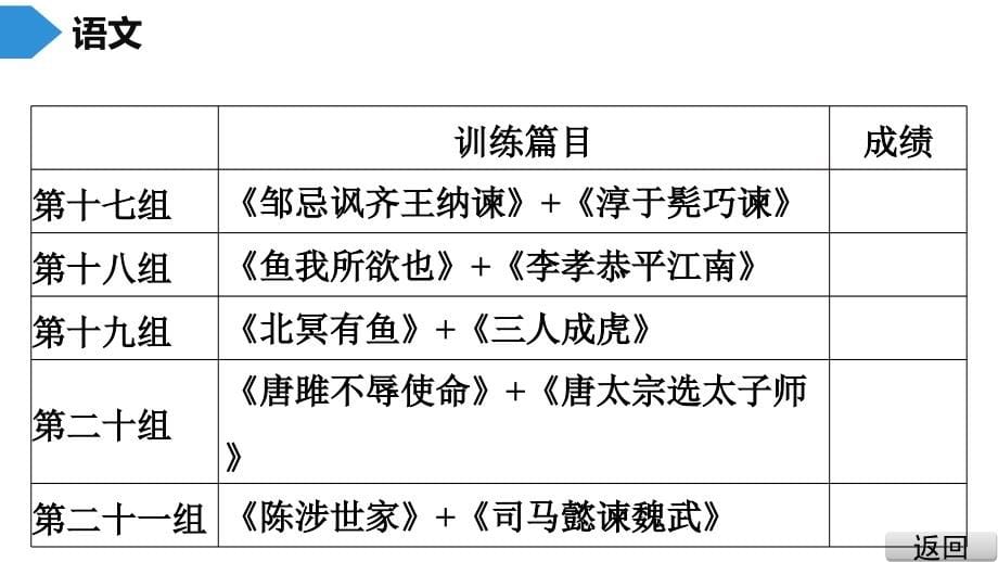 中考语文总复习中考语文抢分特训 2.课内外文言文&#183;考前抢分组合特训课件_第5页